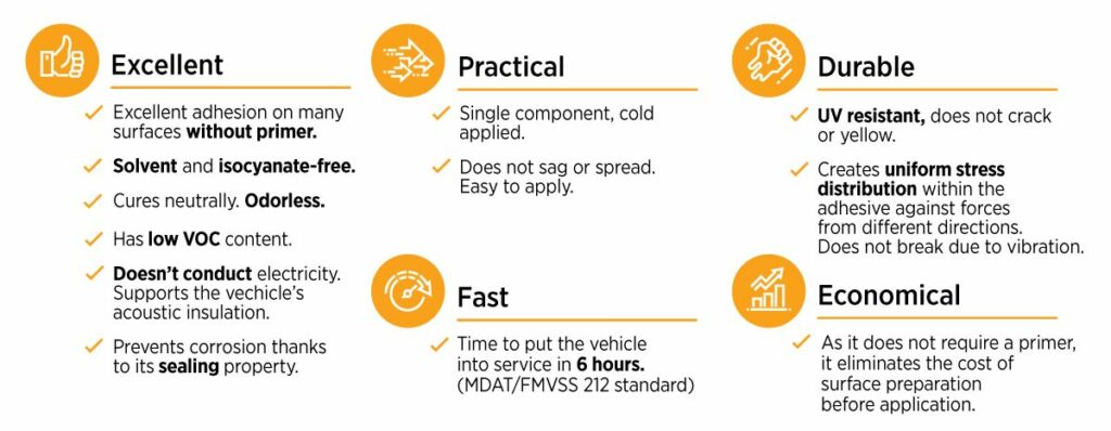 POLYMERA MS 960 WINDSHIELD Automotive Glass Adhesive Strong and Durable Bonds 5